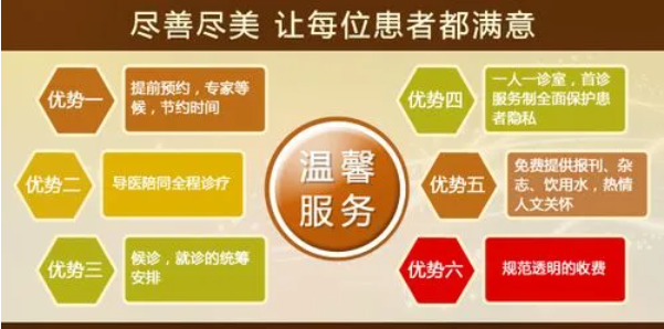 韶关圣亚男科医院的收费评价真实吗?